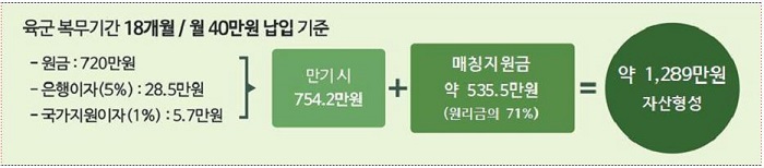 국방경영혁신 추진방향