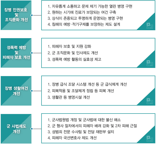 분과별 소개