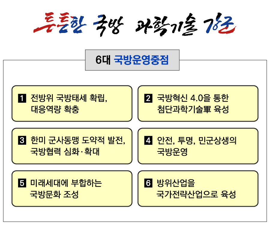 6대 국방운영중점