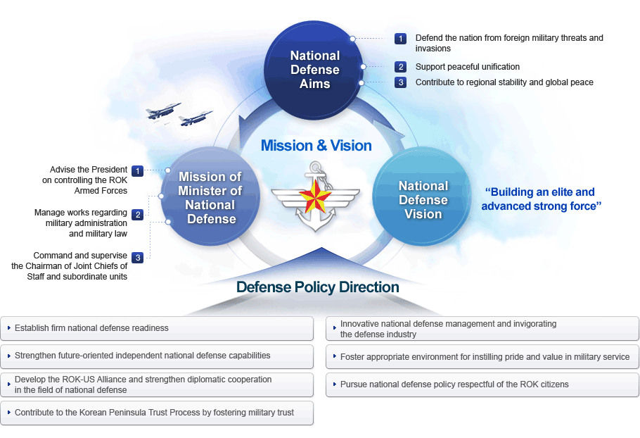 Mission&Vision