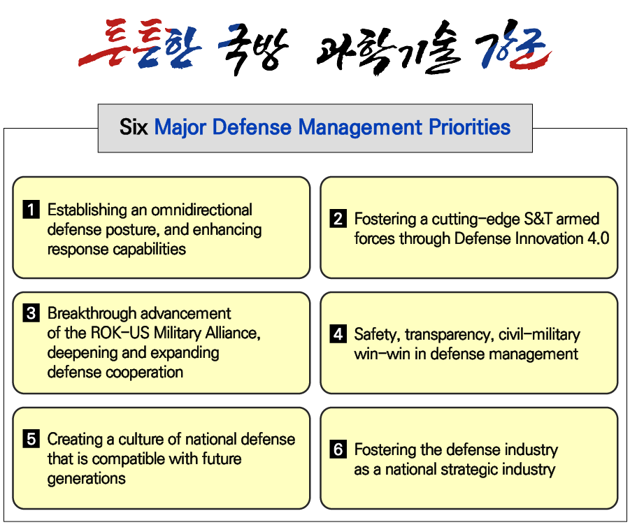 Six Major Defense Management Priorities