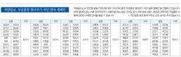 국방일보, 무공훈장 찾아주기 국민 참여 캠페인 썸네일 이미지