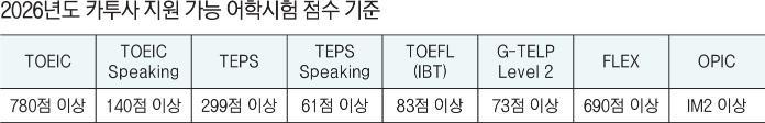 내년 입영대상 카투사 11~17일 지원 접수 썸네일 이미지