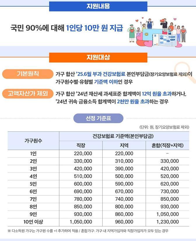 [정책브리핑] 장병 일괄 대리신청 가능 복무지서도 쓸 수 있어요 썸네일 이미지