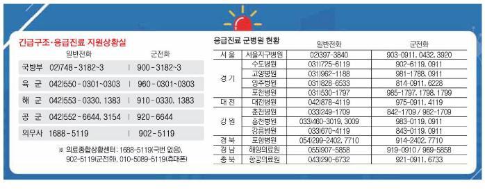 전국 12개 군병원 추석 연휴 24시간 응급진료 지원 썸네일 이미지