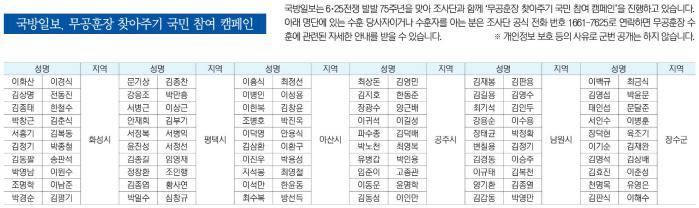 국방일보, 무공훈장 찾아주기 국민 참여 캠페인 썸네일 이미지
