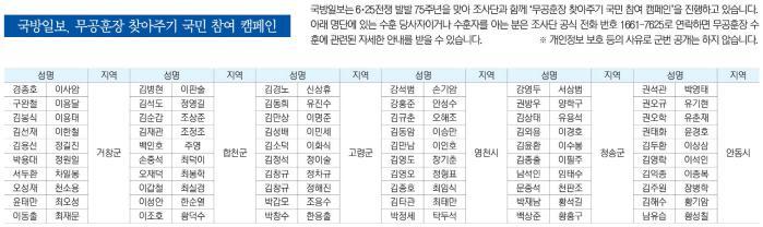 국방일보, 무공훈장 찾아주기 국민 참여 캠페인 썸네일 이미지