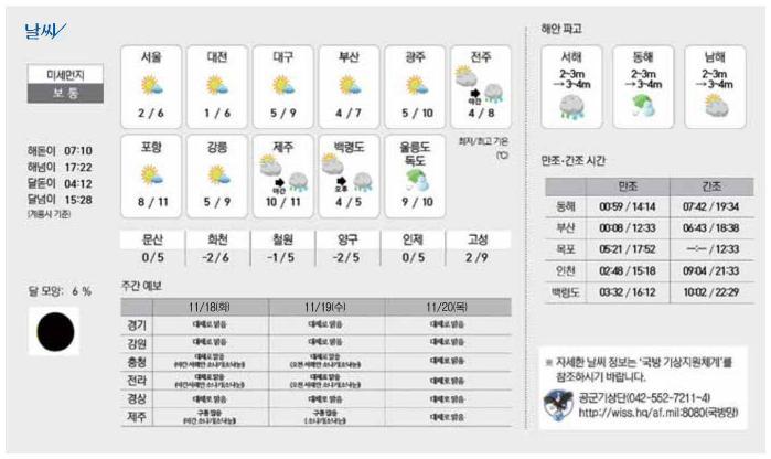 날씨 (2025년 11월 17일) 썸네일 이미지