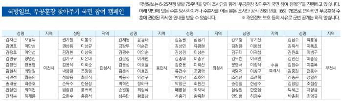 국방일보, 무공훈장 찾아주기 국민 참여 캠페인 썸네일 이미지
