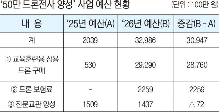 3축체계 고도화&middot;첨단전력 확충&hellip; 강력한 자주국방 디딤돌 놓는다 썸네일 이미지