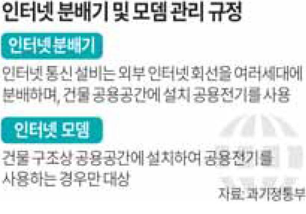 [정책브리핑] 정부, 인터넷 설비 공용전기료 입주민 전가 막는다 썸네일 이미지