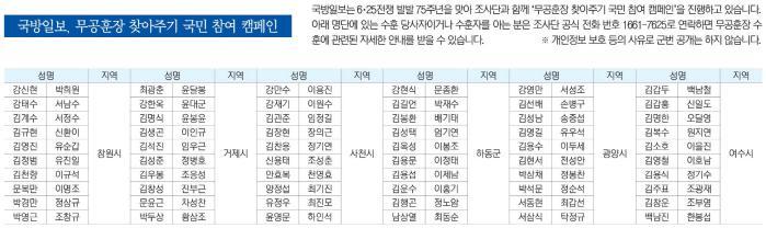 국방일보, 무공훈장 찾아주기 국민 참여 캠페인 썸네일 이미지