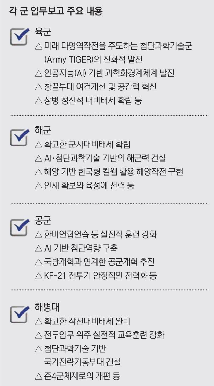 육&middot;해&middot;공군 및 해병대 업무보고 주요 내용 썸네일 이미지