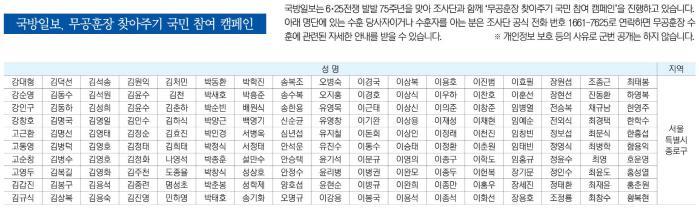 국방일보, 무공훈장 찾아주기 국민 참여 캠페인 썸네일 이미지