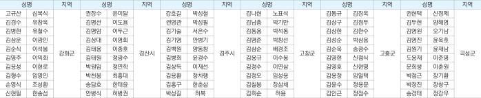 국방일보, 무공훈장 찾아주기 국민 참여 캠페인 썸네일 이미지