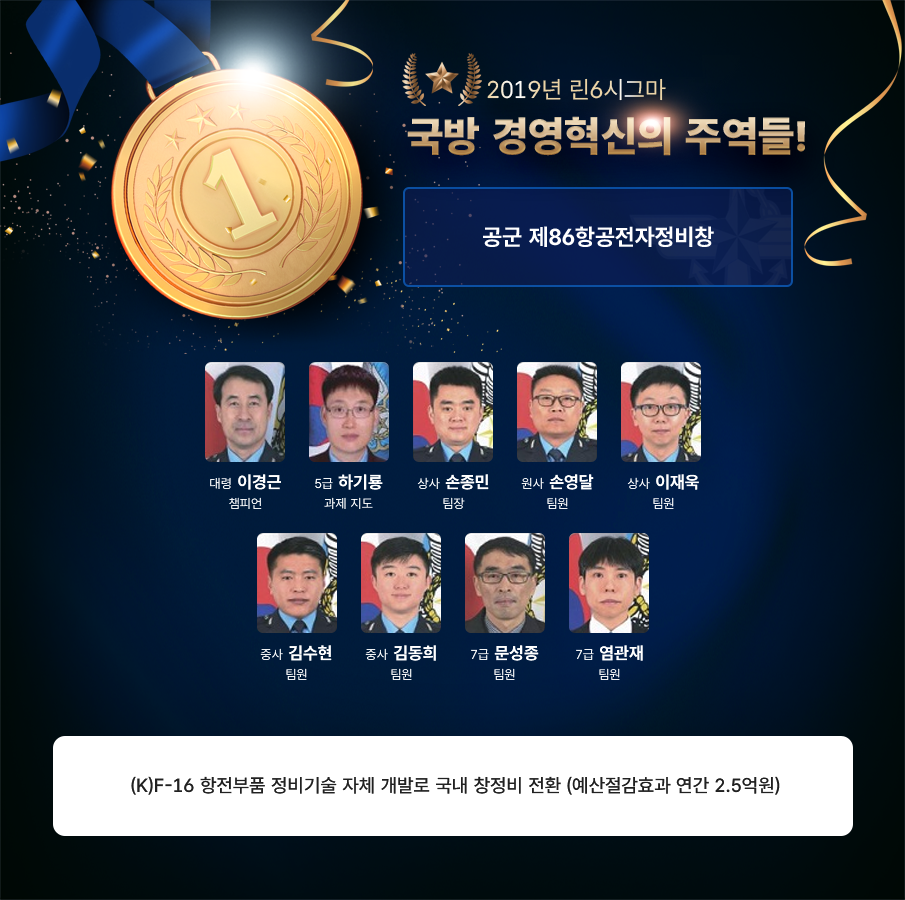 2019년 린6시그마 국방 경영혁신의 주역들 공군 제86항공전자정비창 대령 이경근 챔피언 5급 하기룡 과제 지도 상사 손종민 팀장 원사 손영달 팀원 상사 이재욱 팀원 중사 김수현 팀원 중사 김동희 팀원 7급 문성종 팀원 7급 엄관재 팀원 K F 16 항전부품 정비기술 자체 개발로 국내 창정비 전환 예산절감효과 연간 2.5억원