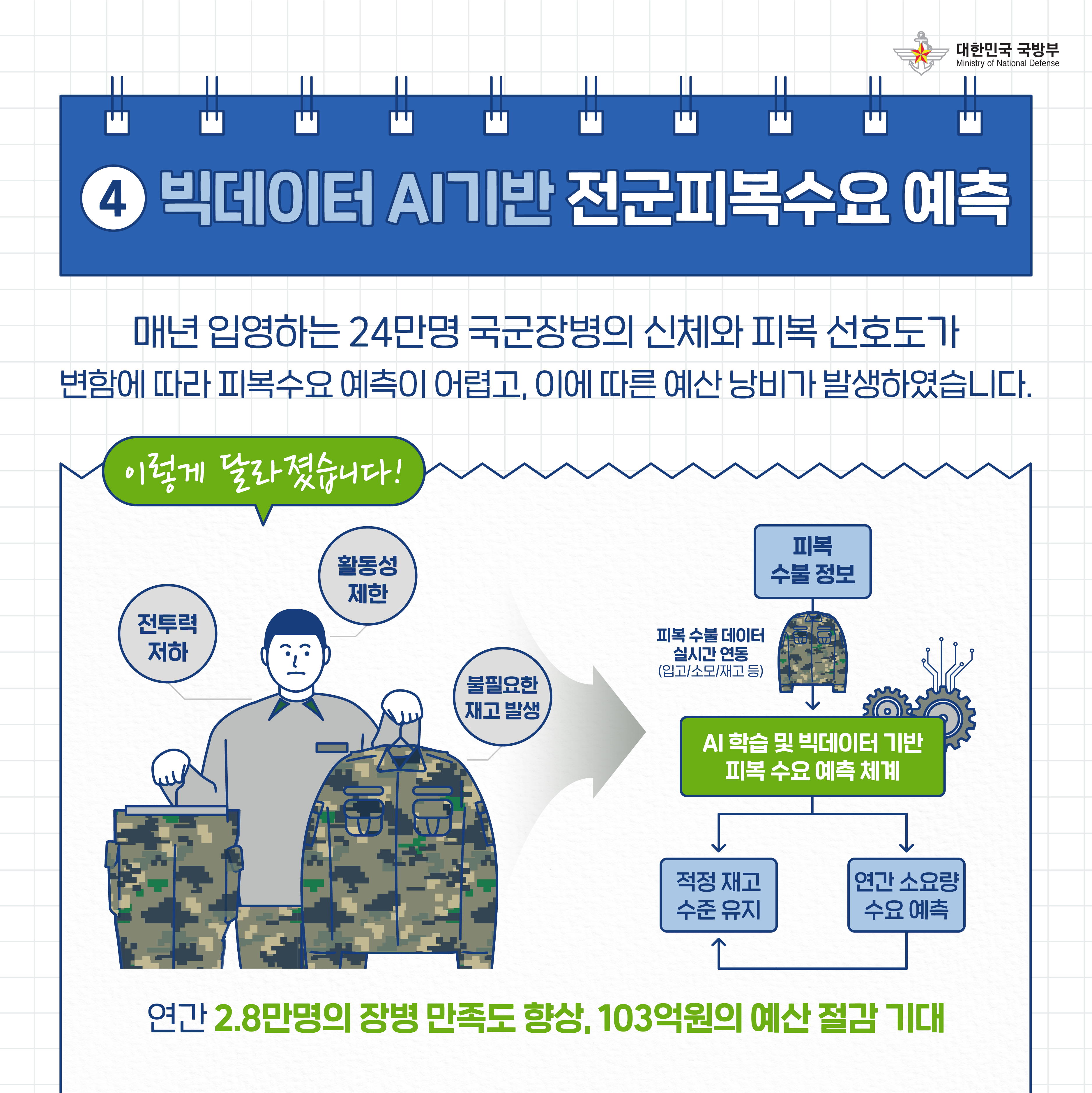 [국방부] 2021 국방부 적극행정 우수사례_1편_210521(5).png 첨부 이미지