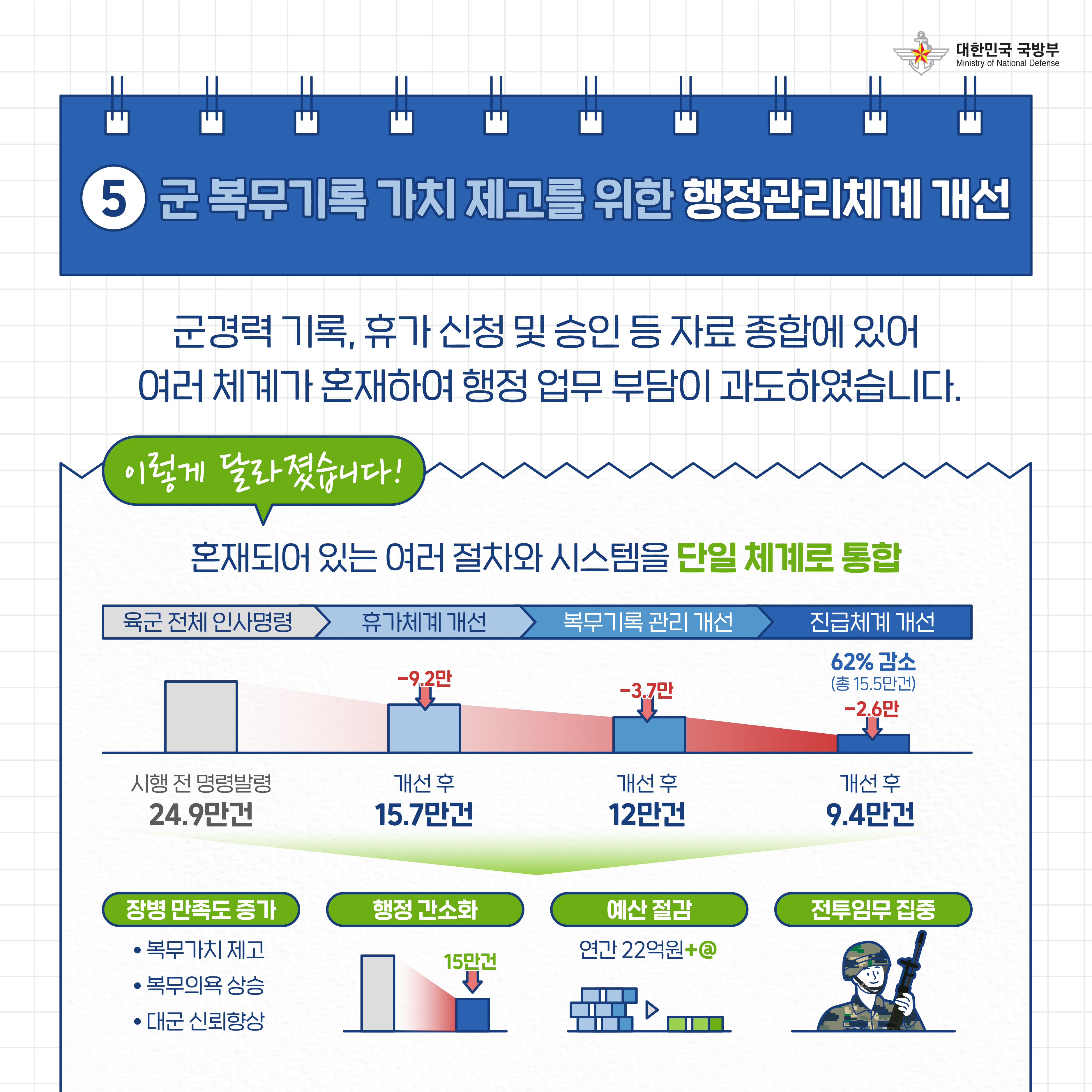 [국방부] 2021 국방부 적극행정 우수사례_1편_210521(6).png 첨부 이미지