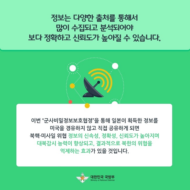 한일 군사비밀정보보호협정