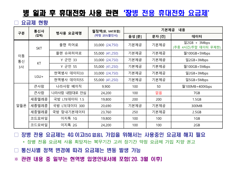 장병 전용 휴대전화 요금제