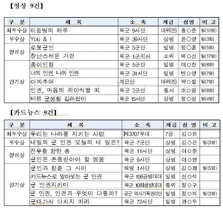 공모전 수상자