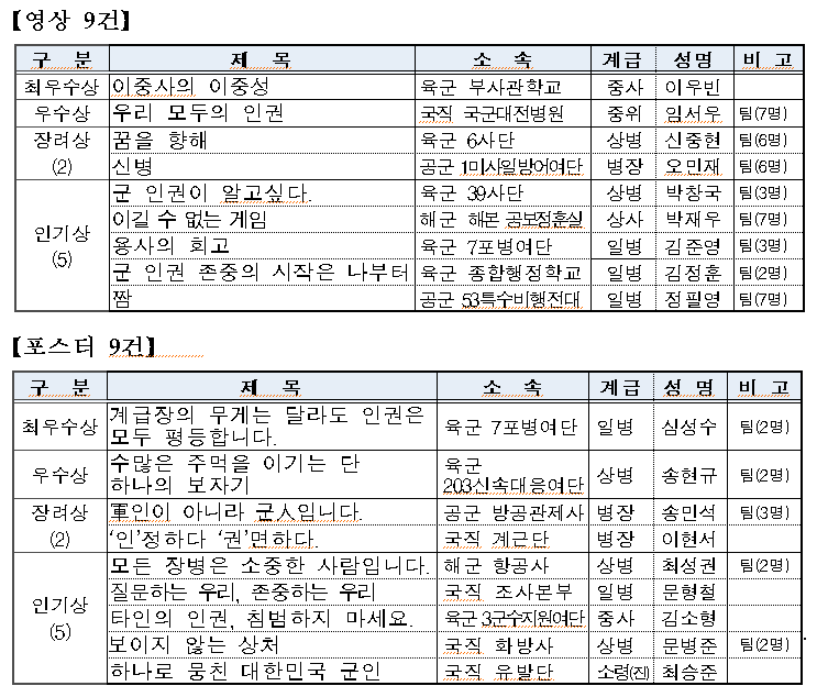 공모전 수상작