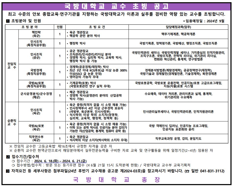 국방대학교 교수 초빙 공고