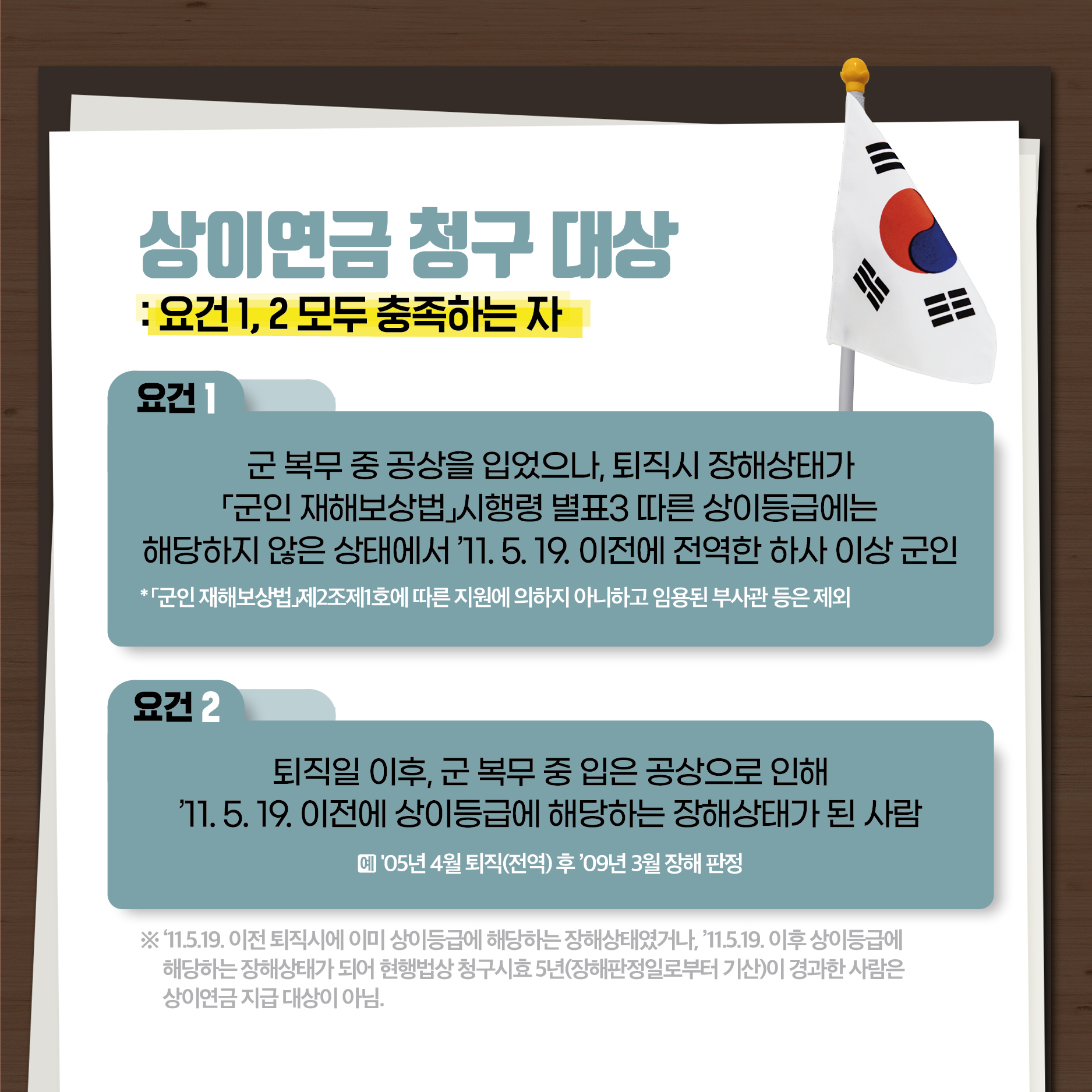 군인 상이연금 청구 카드뉴스