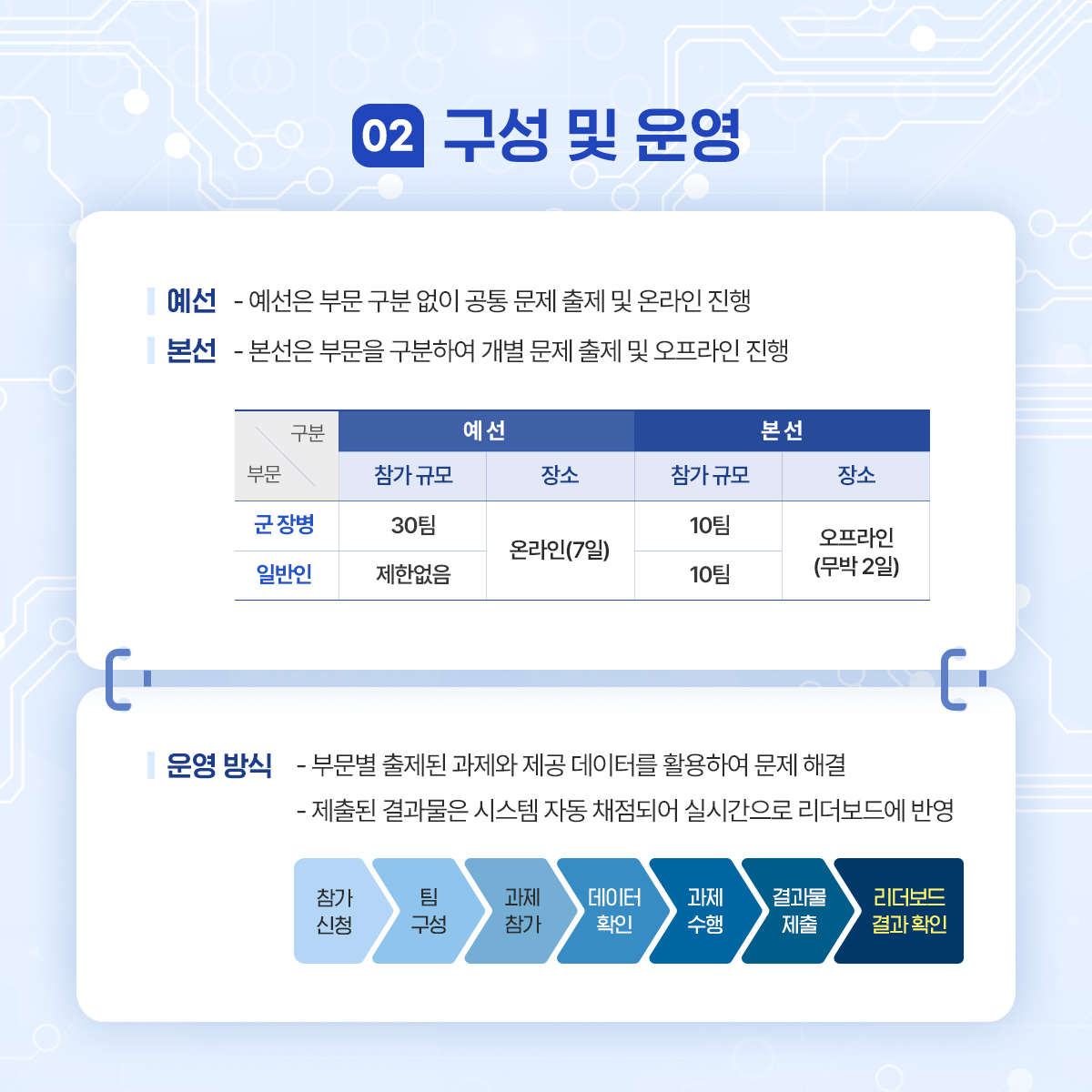 국방 AI 경진대회 홍보 카드뉴스