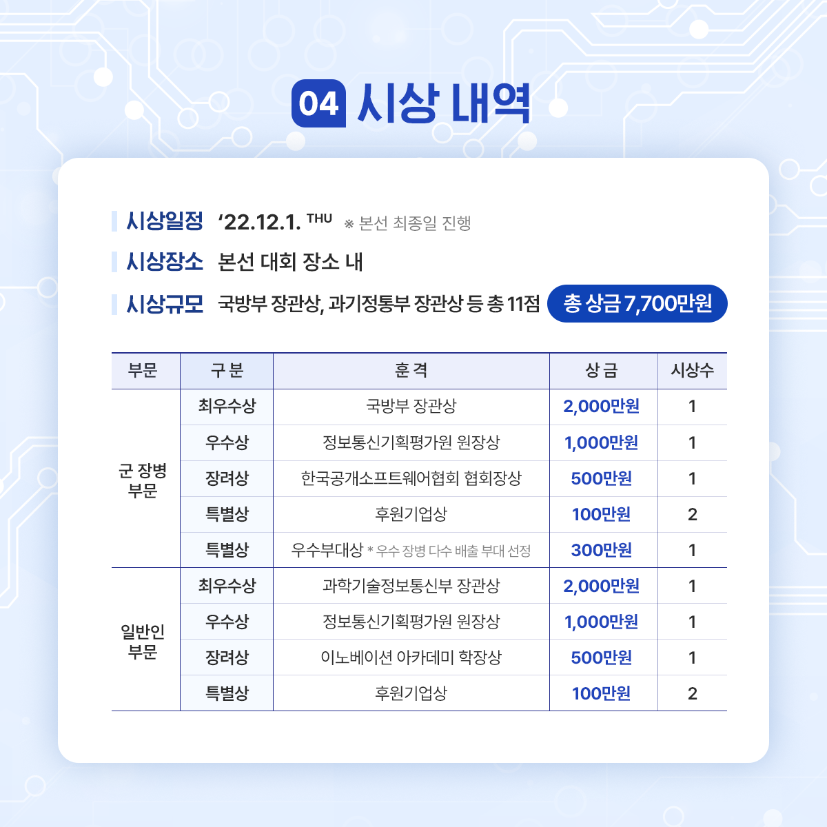 국방 AI 경진대회 홍보 카드뉴스