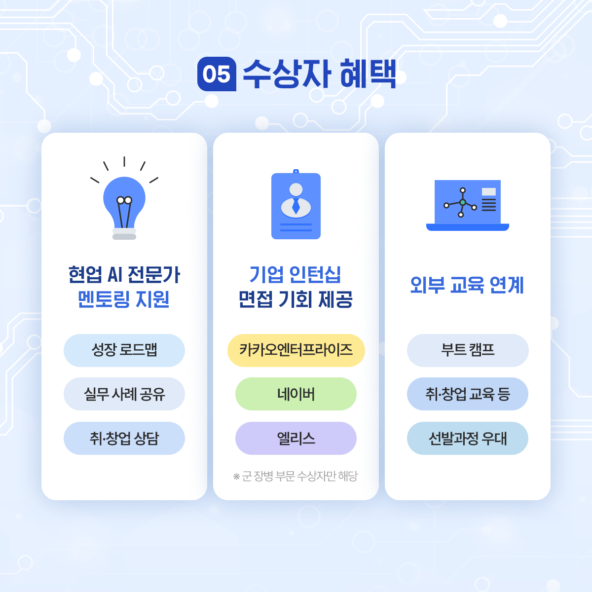 국방 AI 경진대회 홍보 카드뉴스