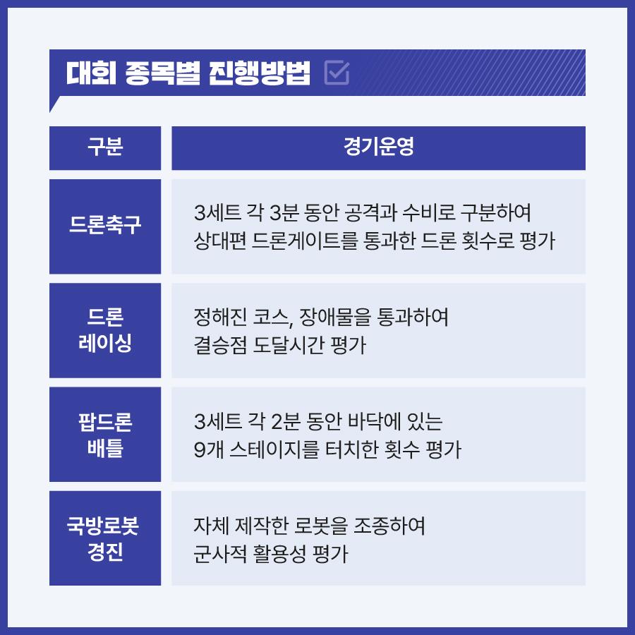 드론봇 경연대회 카드뉴스