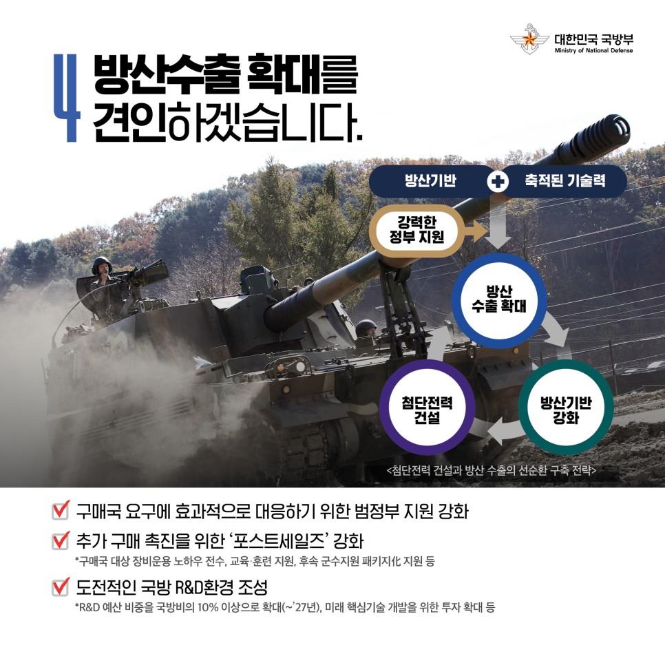 2023년 국방정책 중점 II. 동맹과 연대