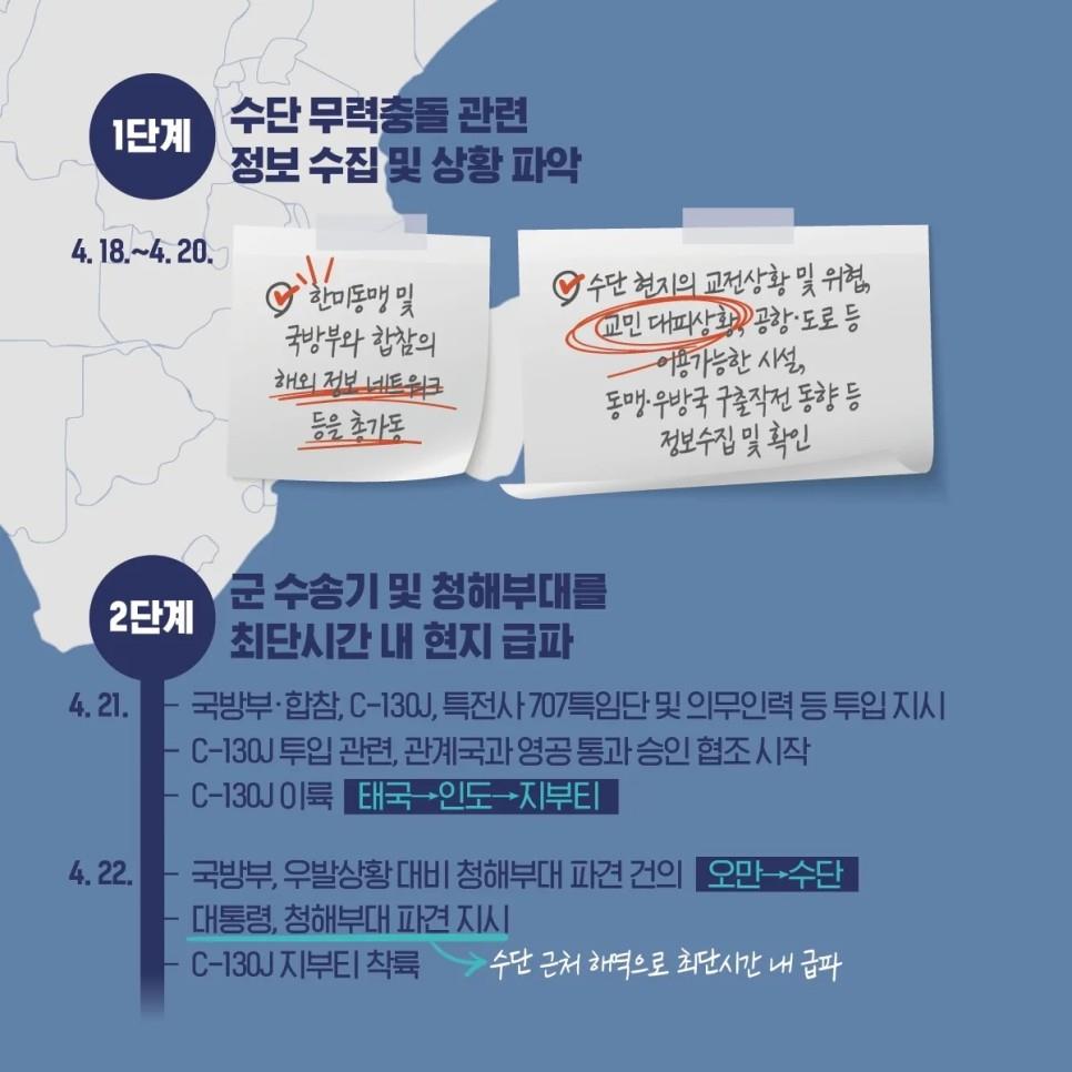 프라미스 작전 입무 완수 성공