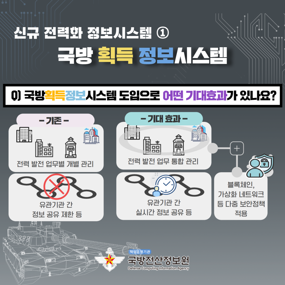 신규 전력화 국방정보시스템