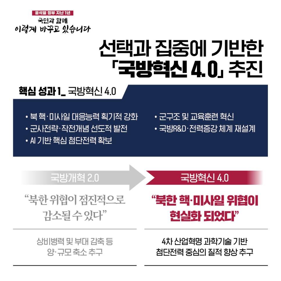 국민과 함께 이렇게 바꾸고 있습니다 - 튼튼한 국방 과학기술강군