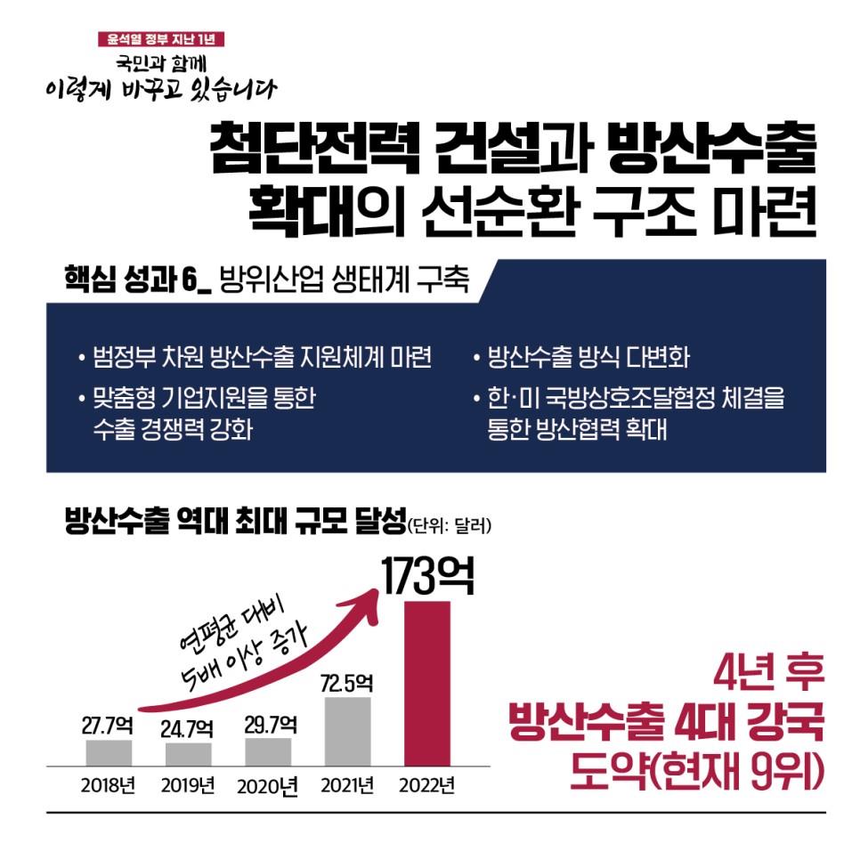 국민과 함께 이렇게 바꾸고 있습니다 - 튼튼한 국방 과학기술강군