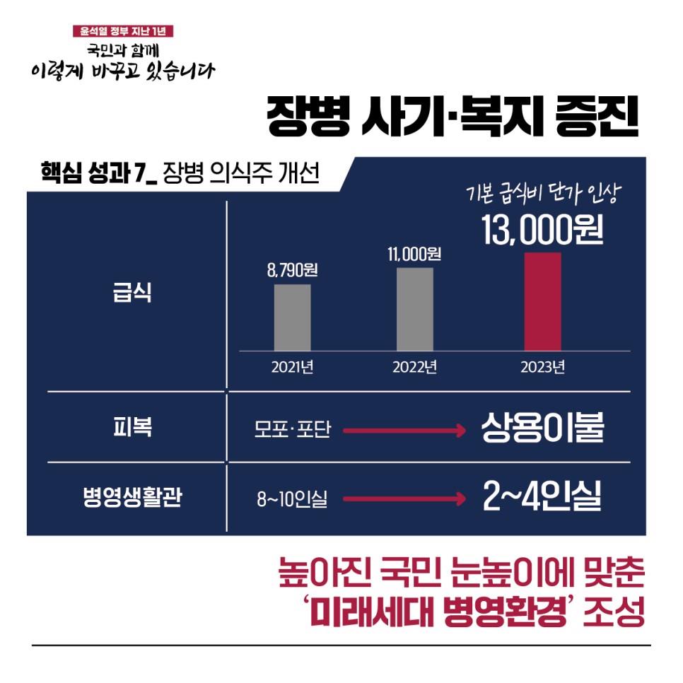 국민과 함께 이렇게 바꾸고 있습니다 - 튼튼한 국방 과학기술강군