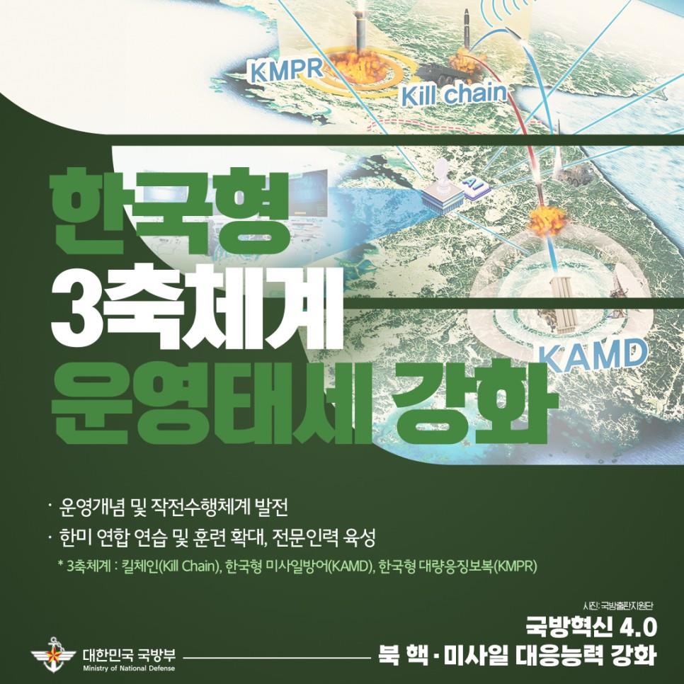 ‘국방혁신4.0 기본계획’의5대 중점, 북핵·미사일 대응능력을 획기적으로 강화하겠습니다.