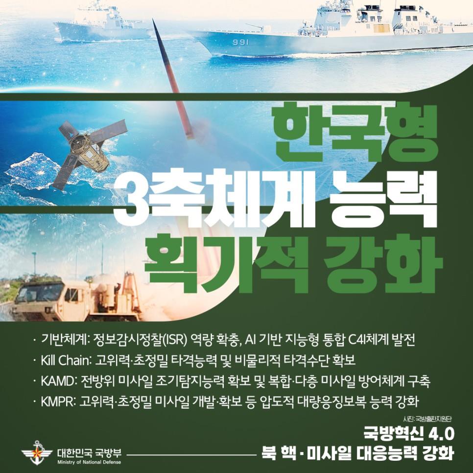 ‘국방혁신4.0 기본계획’의5대 중점, 북핵·미사일 대응능력을 획기적으로 강화하겠습니다.