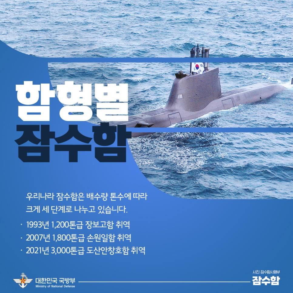 세계 해양의 날 기념, 우리나라의 잠수함 전력 소개