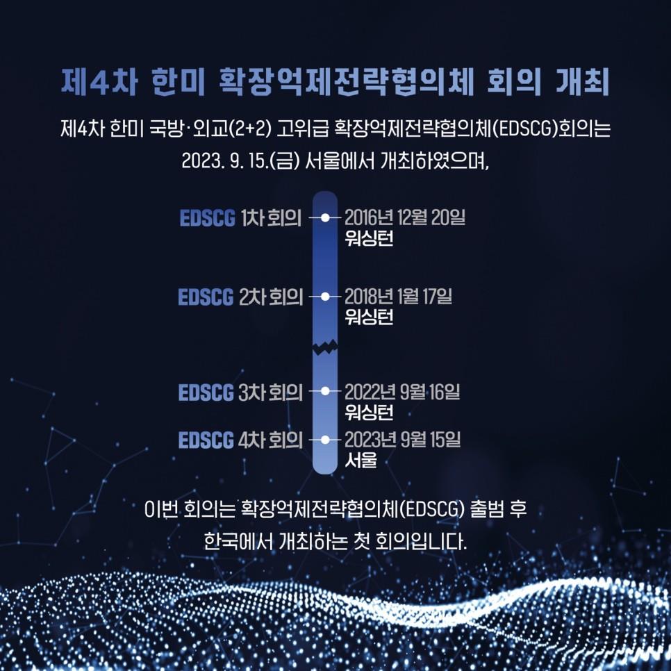 제4차 한미 확장억제전략협의체 회의 개최