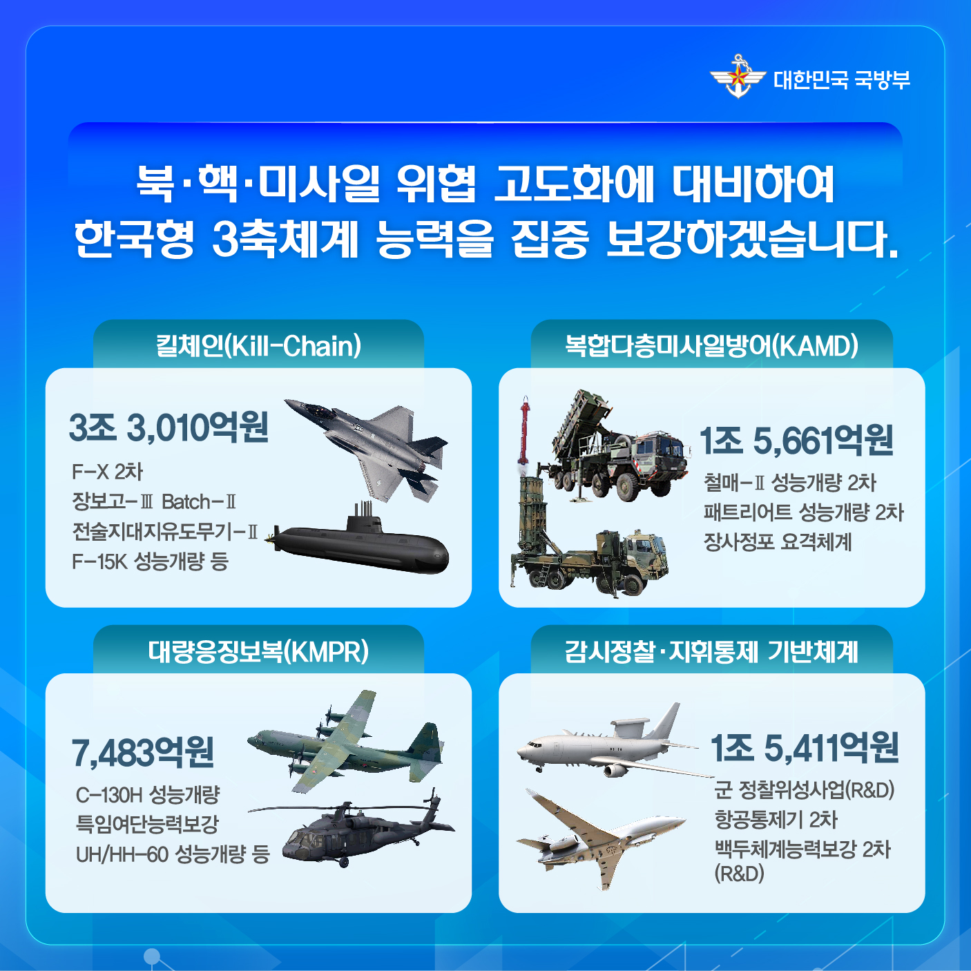 2024년 국방예산