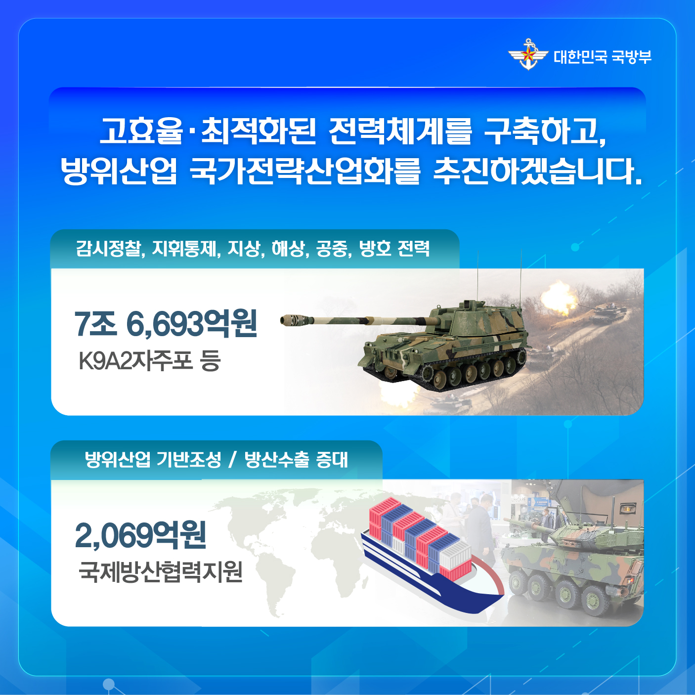 2024년 국방예산