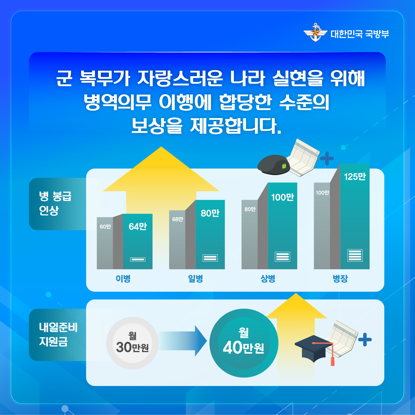 2024년 국방예산