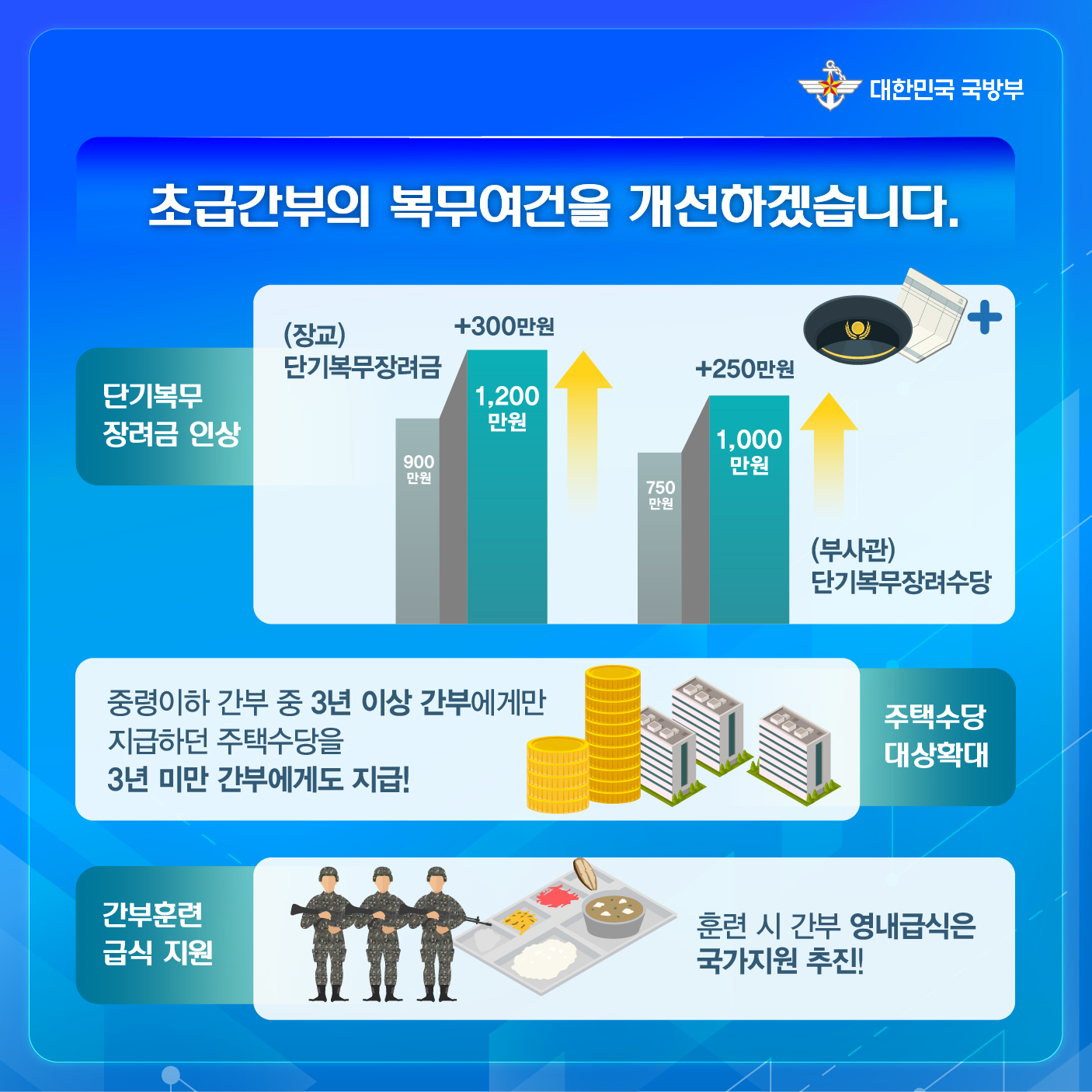 2024년 국방예산