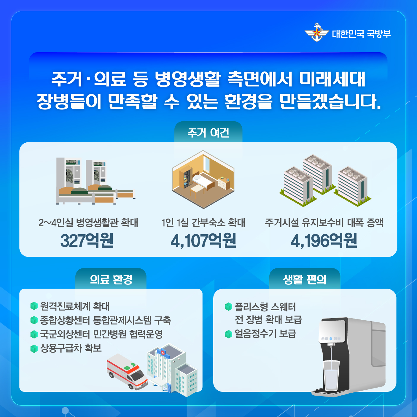 2024년 국방예산