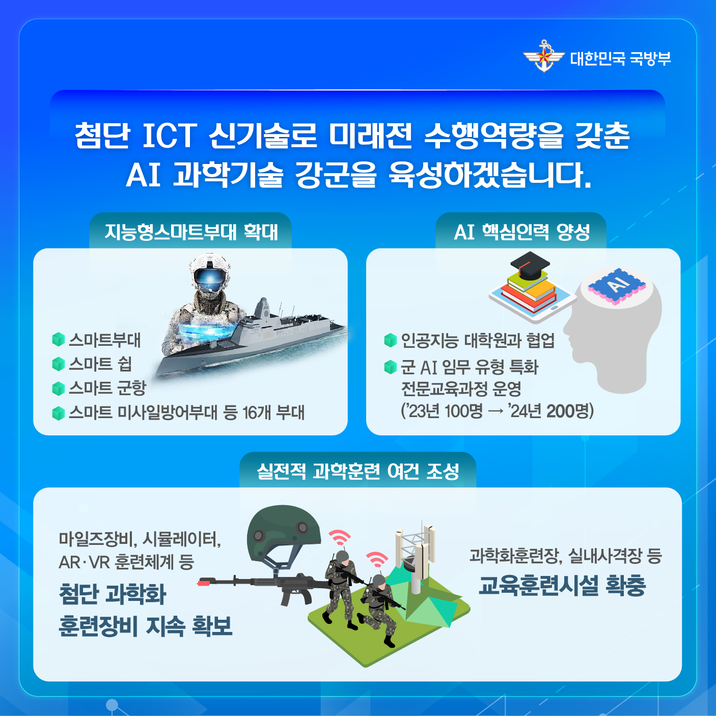 2024년 국방예산