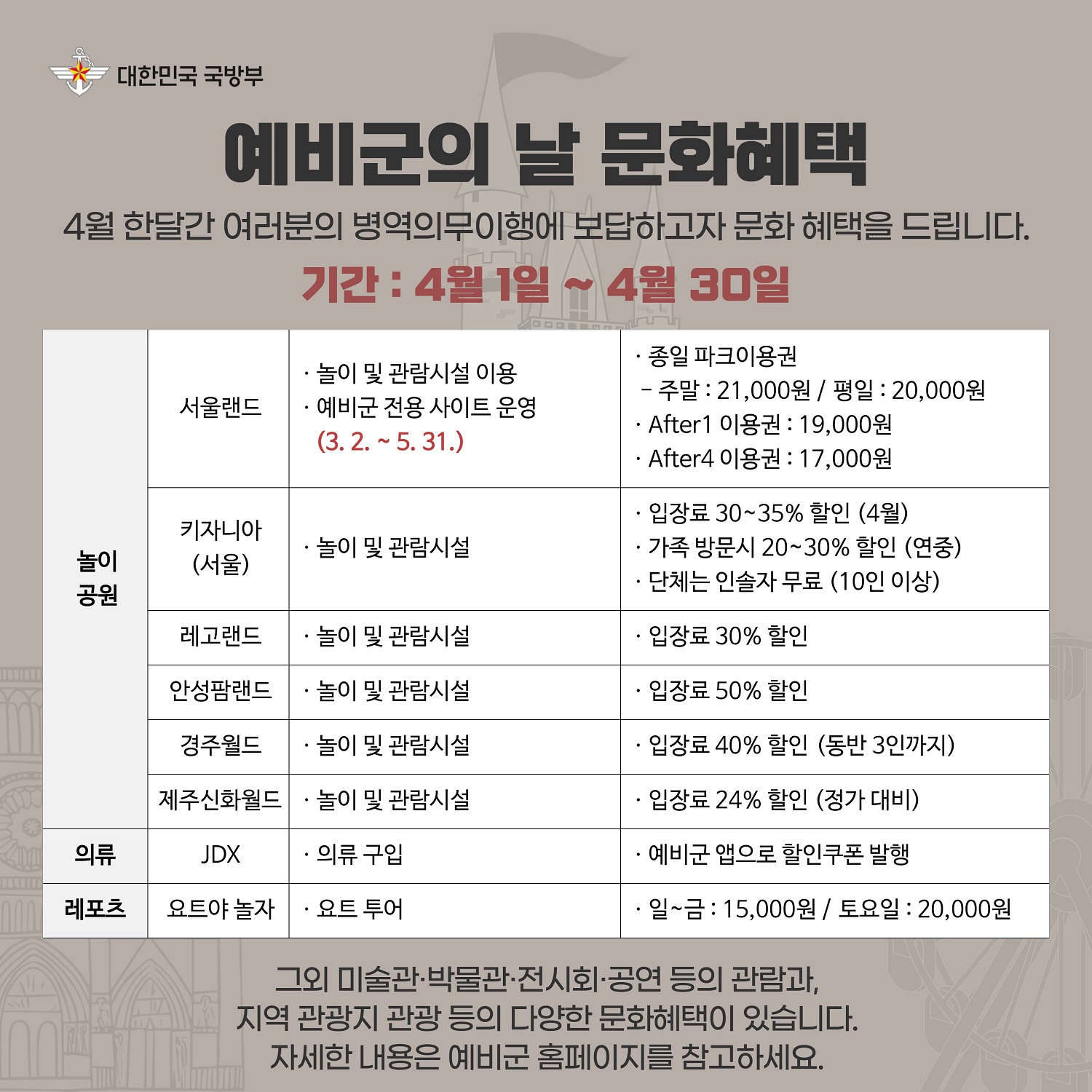 제56주년 예비군의 날