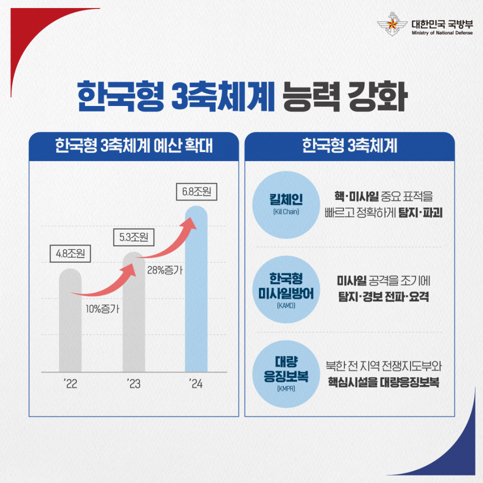 정부출범 2주년 국방부 핵심성과 알아보기